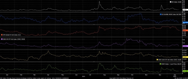 Week Ahead Tactics: Trump Watch Turns into a Storm of Risk Events