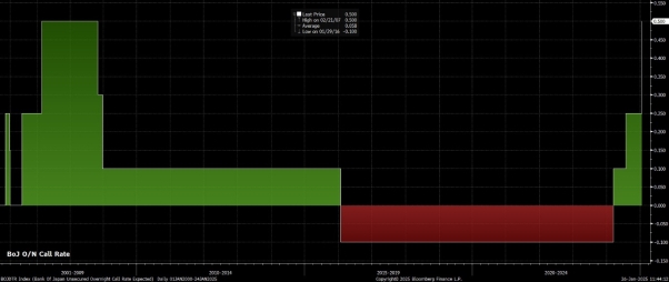 Week Ahead Tactics: Trump Watch Turns into a Storm of Risk Events
