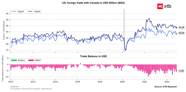 Trump’s Trade Wars: Is It Truly Worth It?
