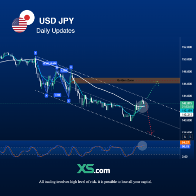 USDJPY 24.04.2025