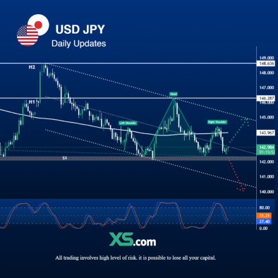 USDJPY 05.06.2025