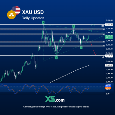 XAUUSD 14.07.2025