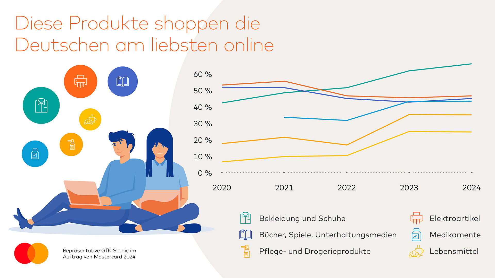 mastercard-gfk-2024-online-shopping-produktkategorien.jpg