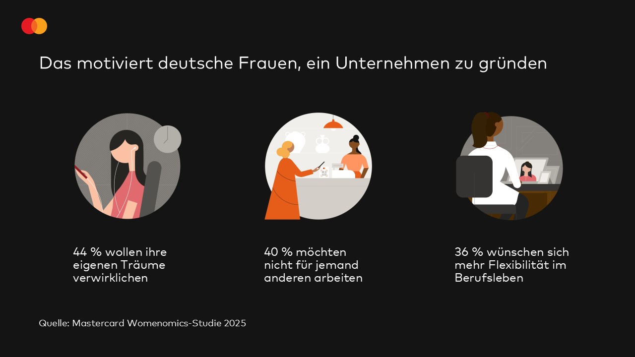 Womenomics-Studie_2025_Mastercard (1).JPG
