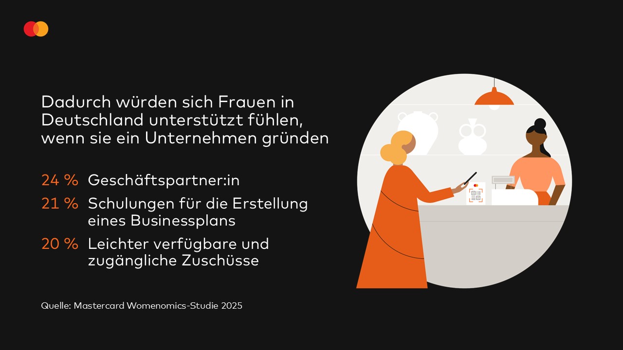 Womenomics-Studie_2025_Mastercard (4).JPG