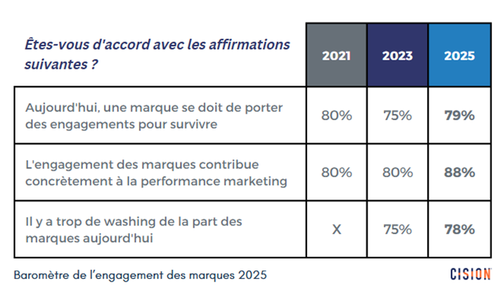 Graph1-Barometre2025.png