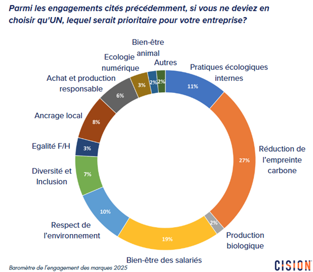 Graph3-Barometre2025.png