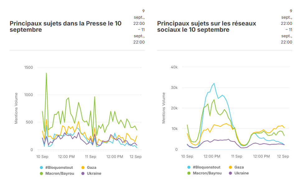 1 - principaux sujets presse vs RS le 10 sept.png