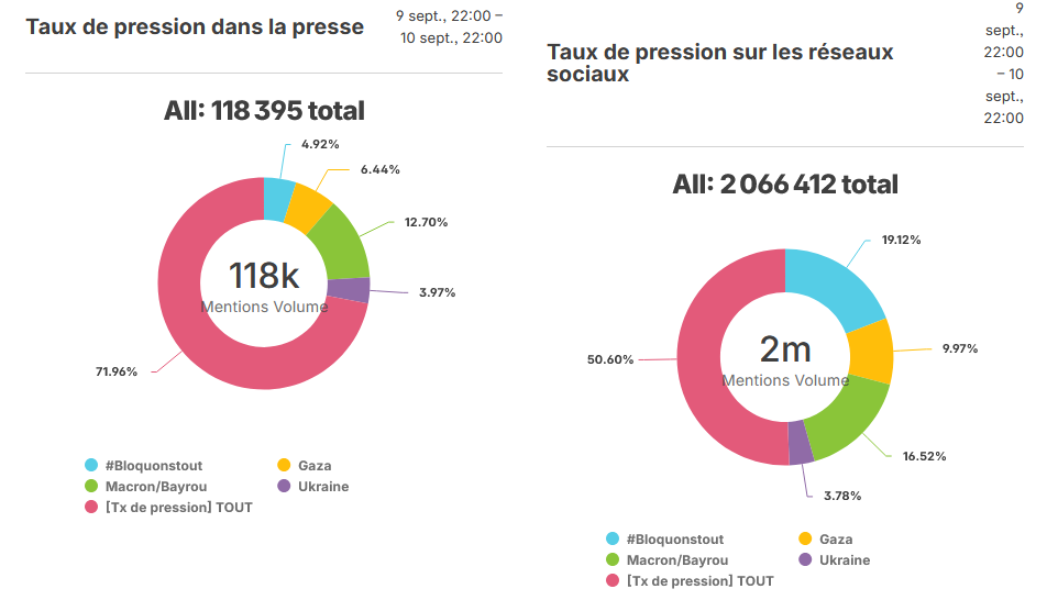 2 - taux pression presse vs RS le 10 sept.png